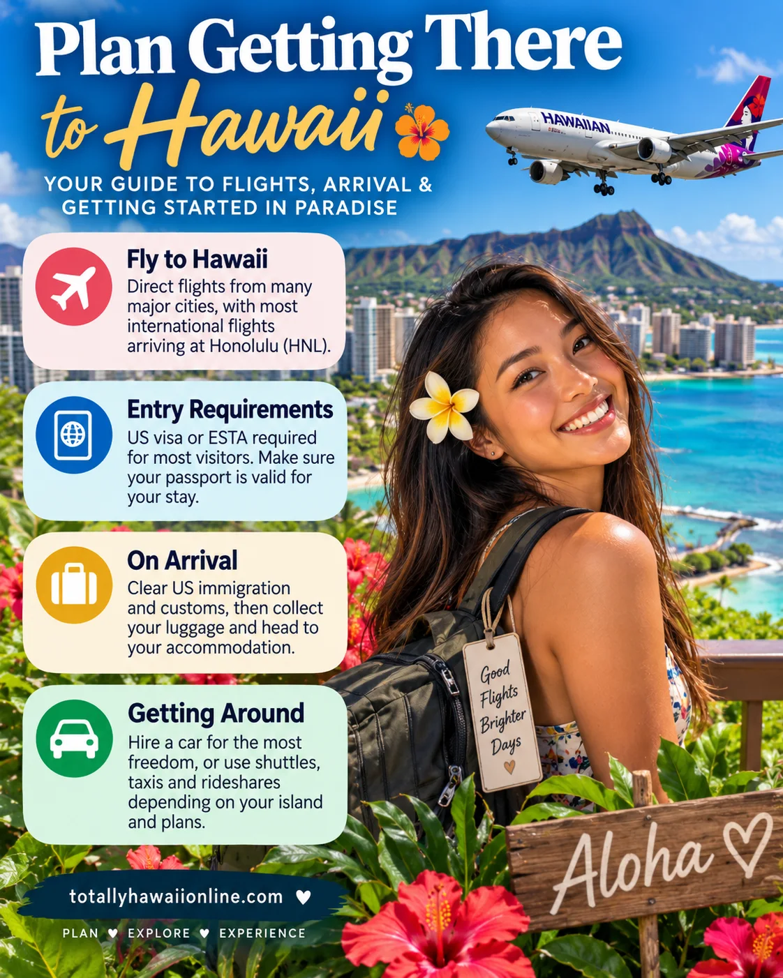 Getting to Hawaiʻi & Flying In