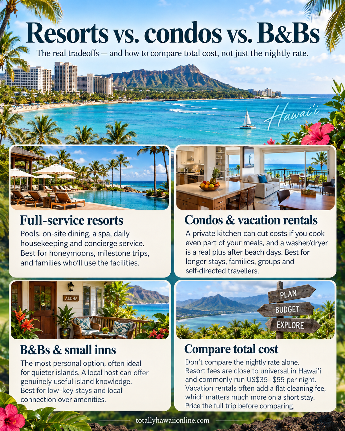 Resorts vs. Condos vs. B&Bs